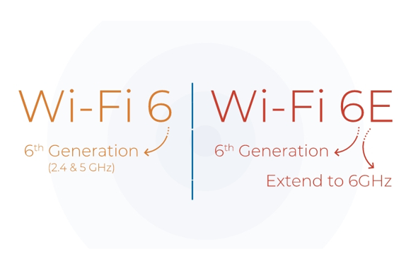 Wifi 6e